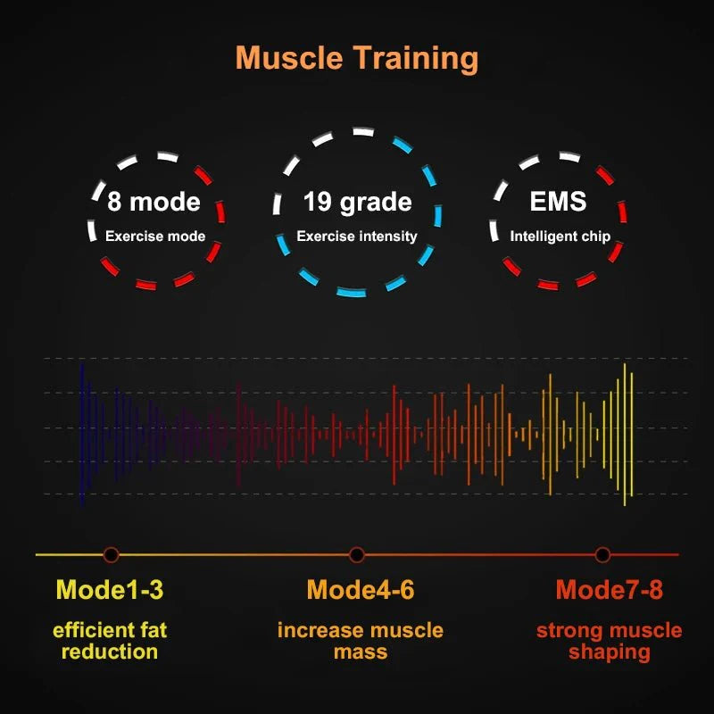 Electrical Muscel Stimulator Massager Abdomen Buttocks Arm Leg Neck Hips Trainer Muscle Toner Fitness Training Workout Equipment